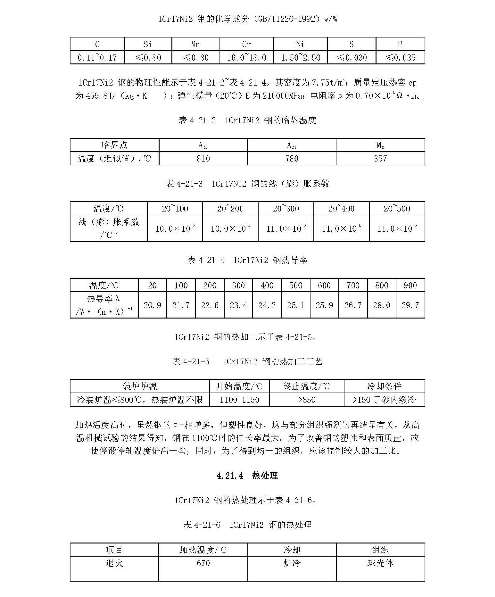 圖片關(guān)鍵詞 1Cr17Ni2材料的各項(xiàng)指標(biāo)_頁面_1